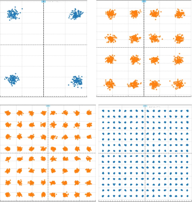 How to Generate QAM Signaling with the HDAWG