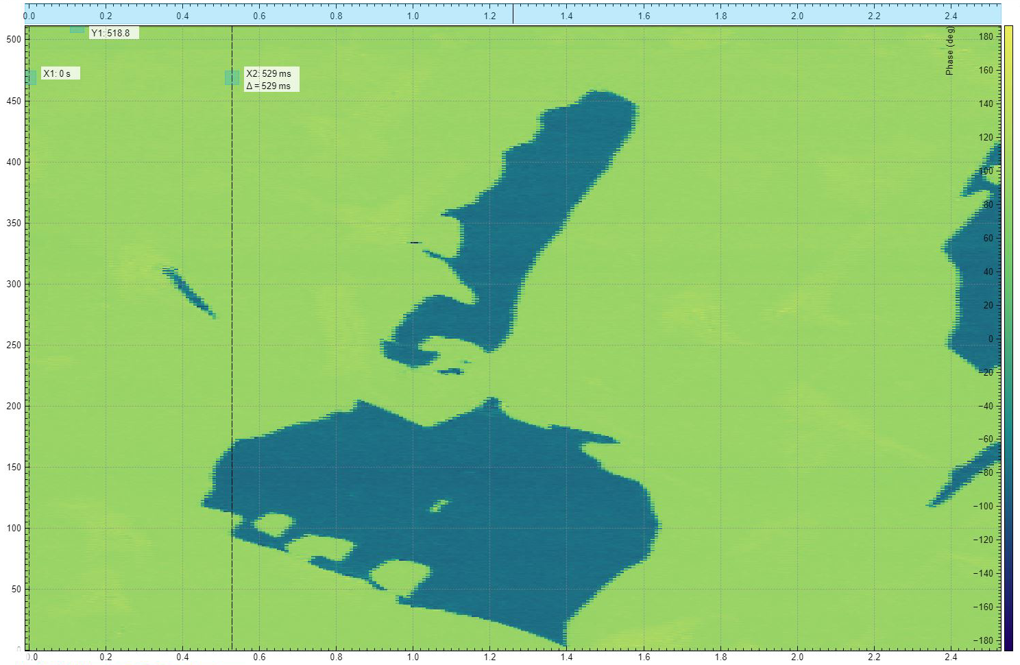 DFRT Revisited - From Feedback Optimization to Full Data Acquisition