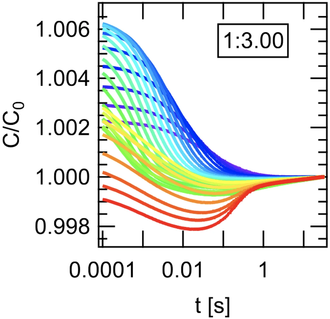 Low-Frequency DLTS of Perovskite Solar Cells
