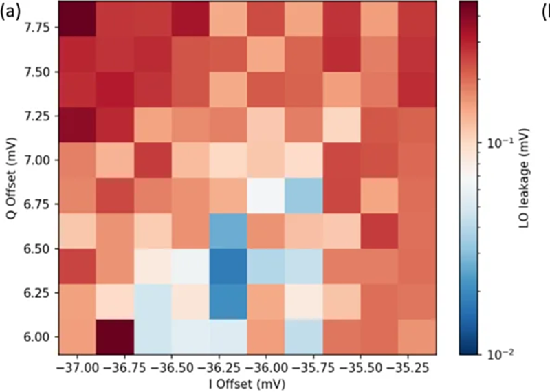 Automating IQ Mixer Calibration on the HDIQ