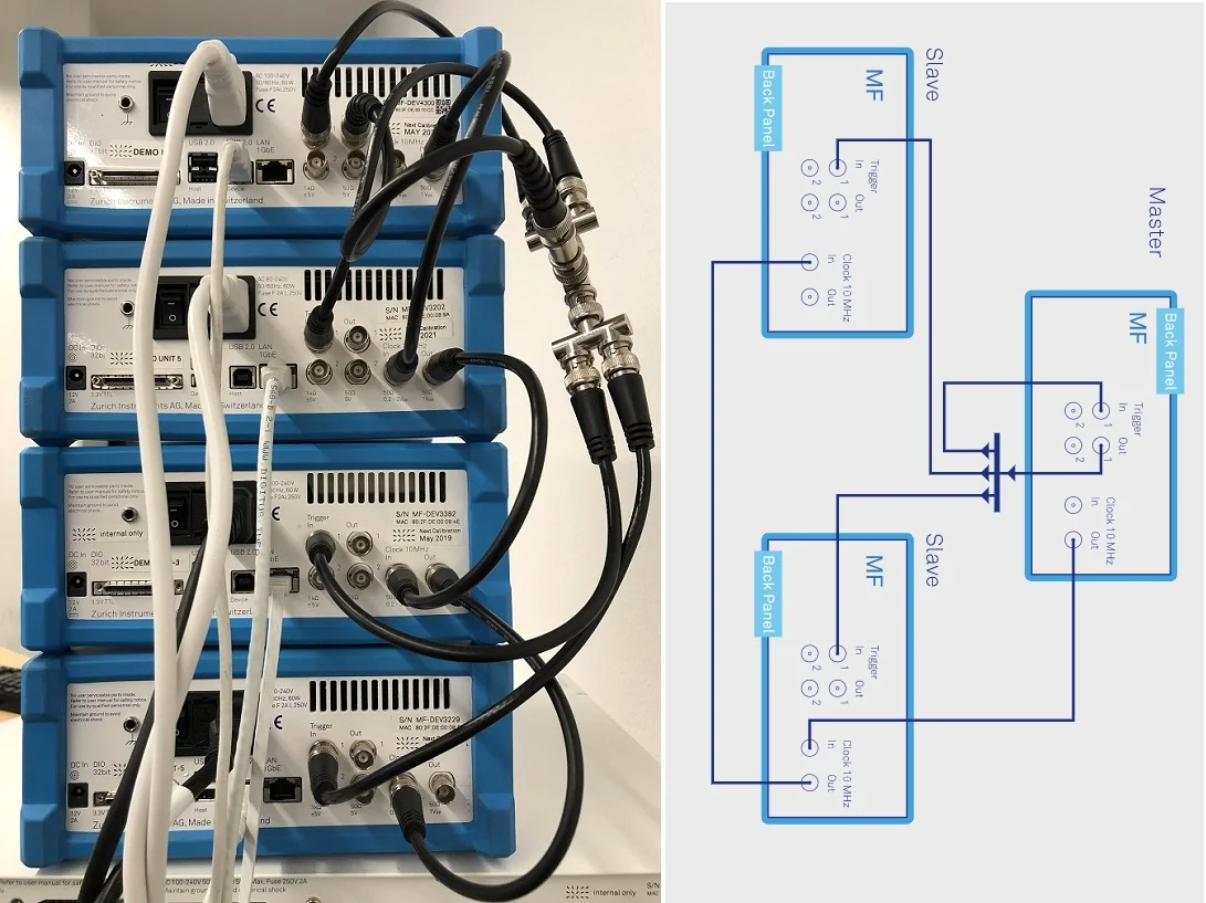 Synchronizing Multiple MFLI Lock-in Amplifiers