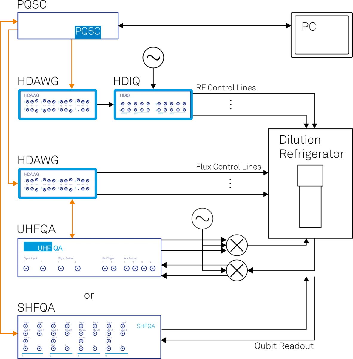 Practical Active Qubit Reset