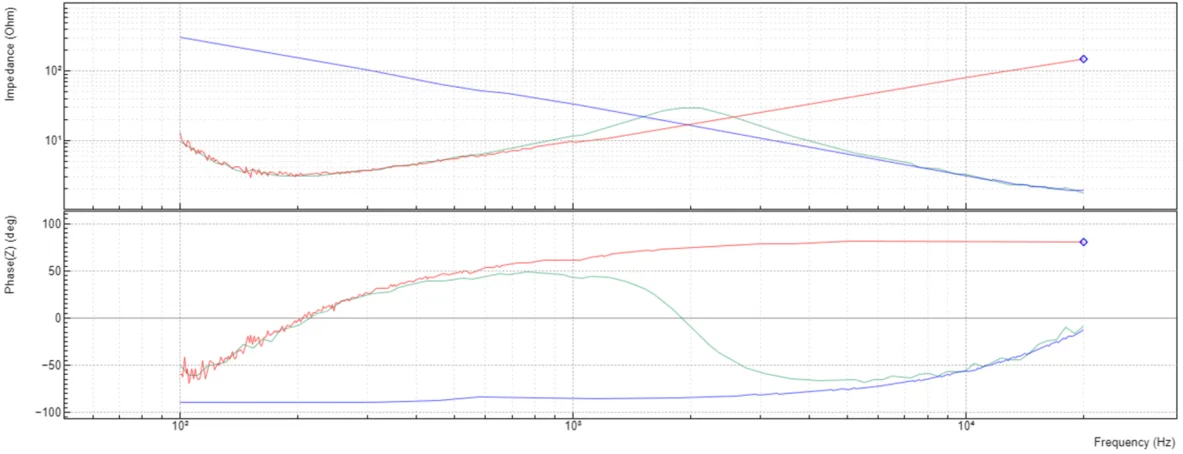 Loudspeaker Impedance Measurements