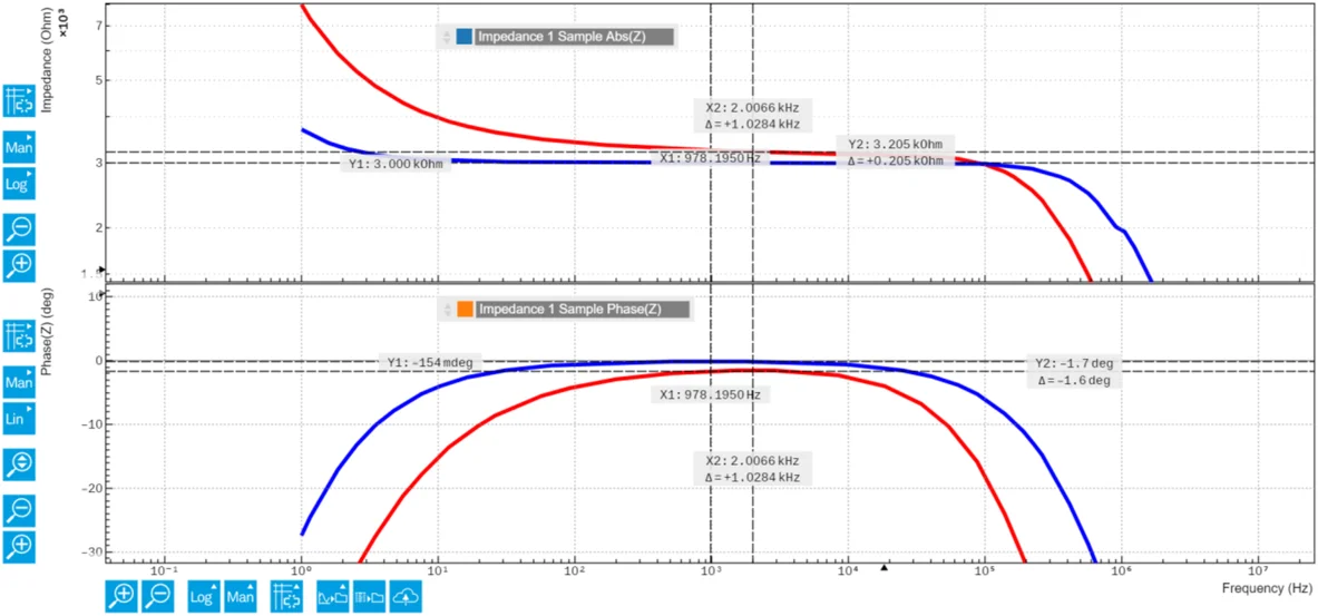 Comparison of Liquid Conductivity Probes