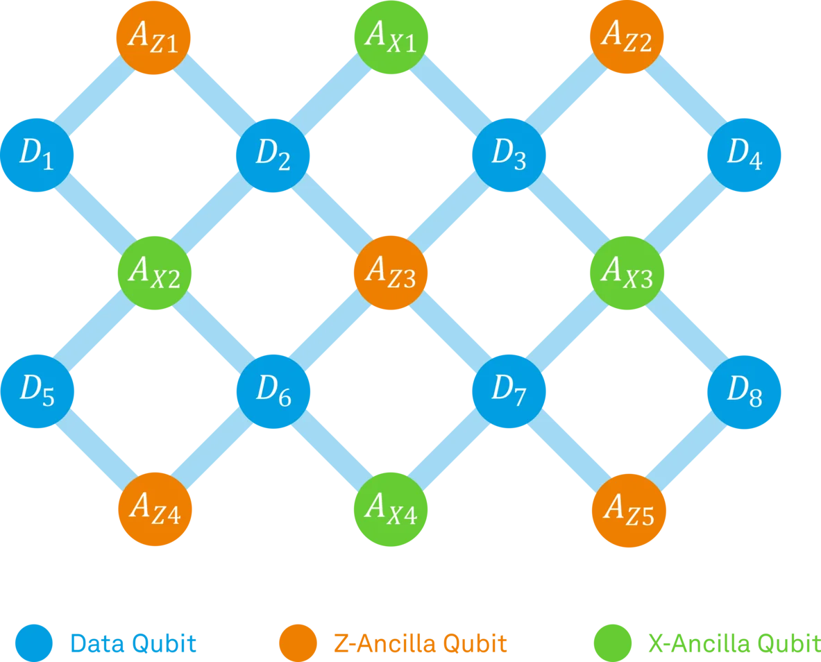 Bell-State Stabilization of Superconducting Qubits with Real-Time Feedback
