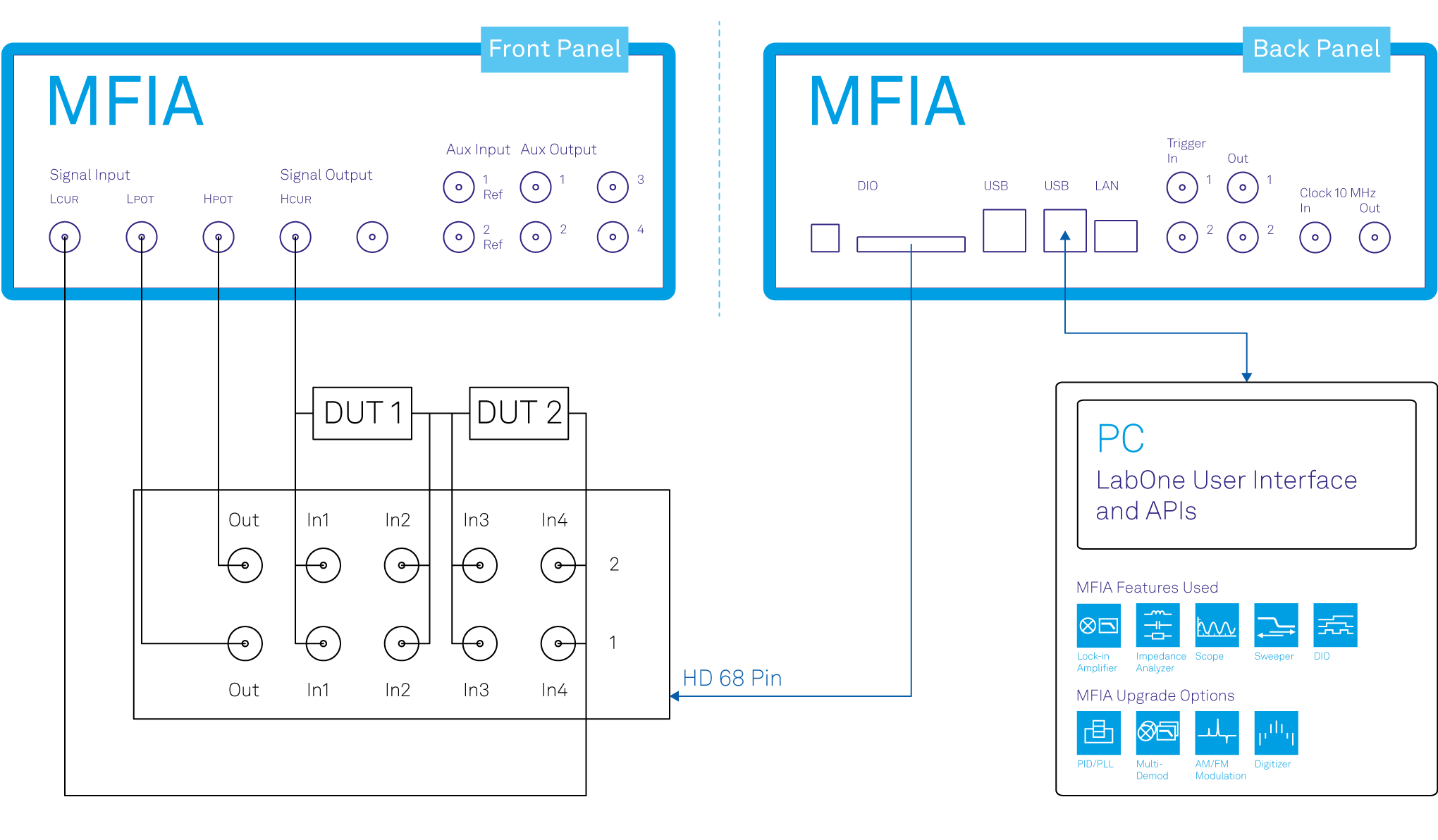 Multiplexed Impedance Measurements