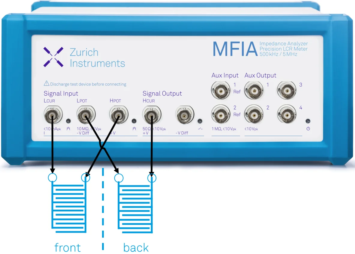Interdigitated Electrode Sensors for Liquid Measurements