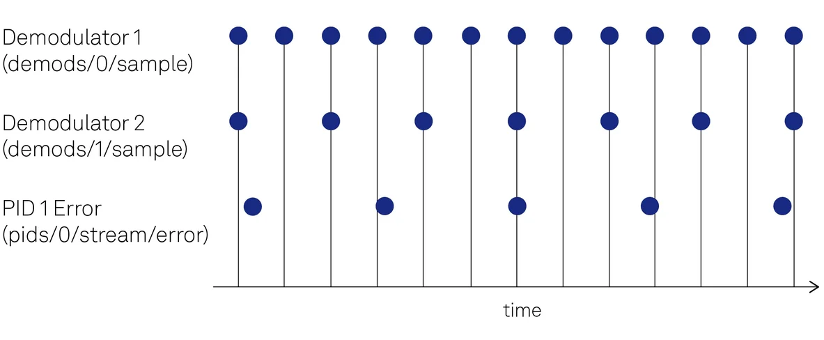 A Deep Dive into Data Acquisition with the DAQ Tool