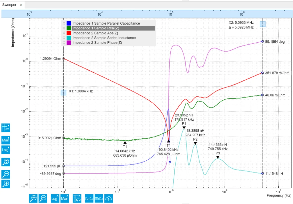 Measuring Low ESL and Low ESR of a DC-Link Capacitor