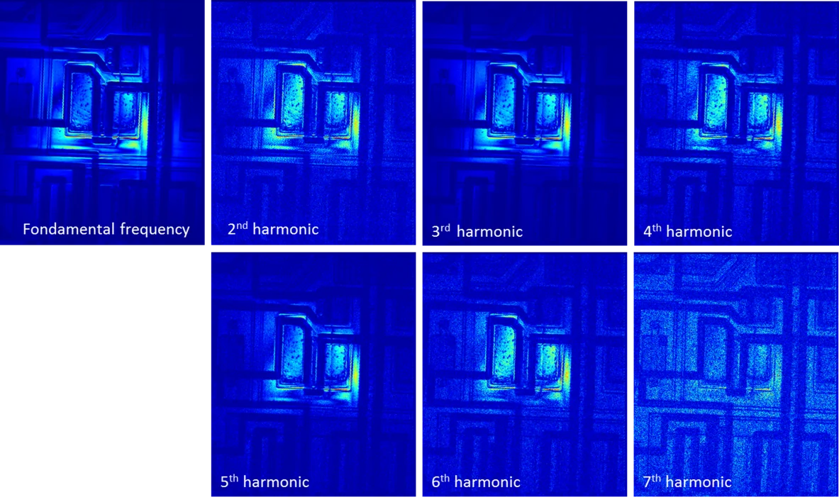 LabOne Software Trigger as a Tool for Multichannel Mapping Applications