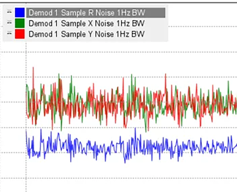 Noise Analysis of Signal Components