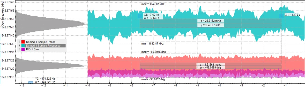 Measuring PLL/PID Bandwidths Under Real Experimental Conditions