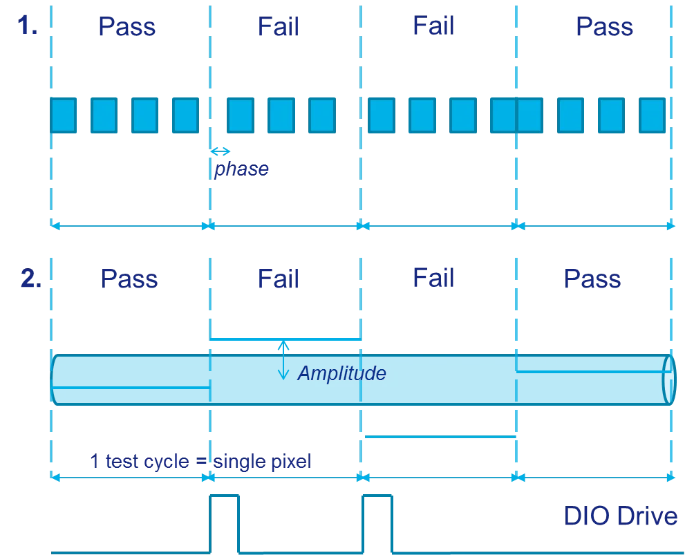 Pass/Fail Tests for Failure Analysis