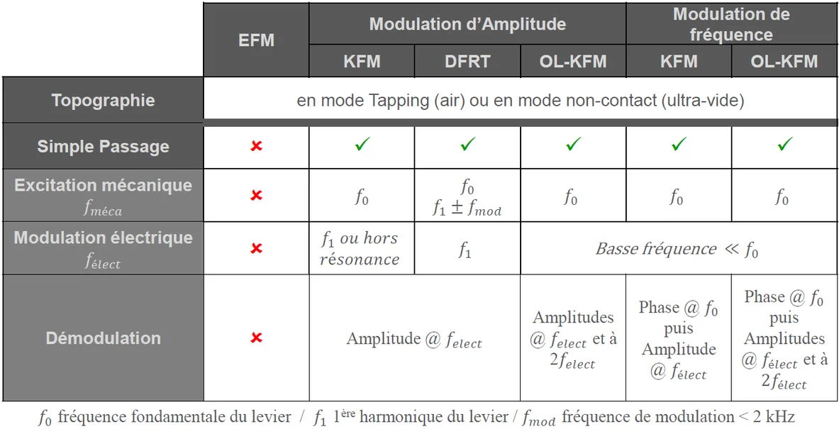 Formation sur les Techniques KFM à Grenoble