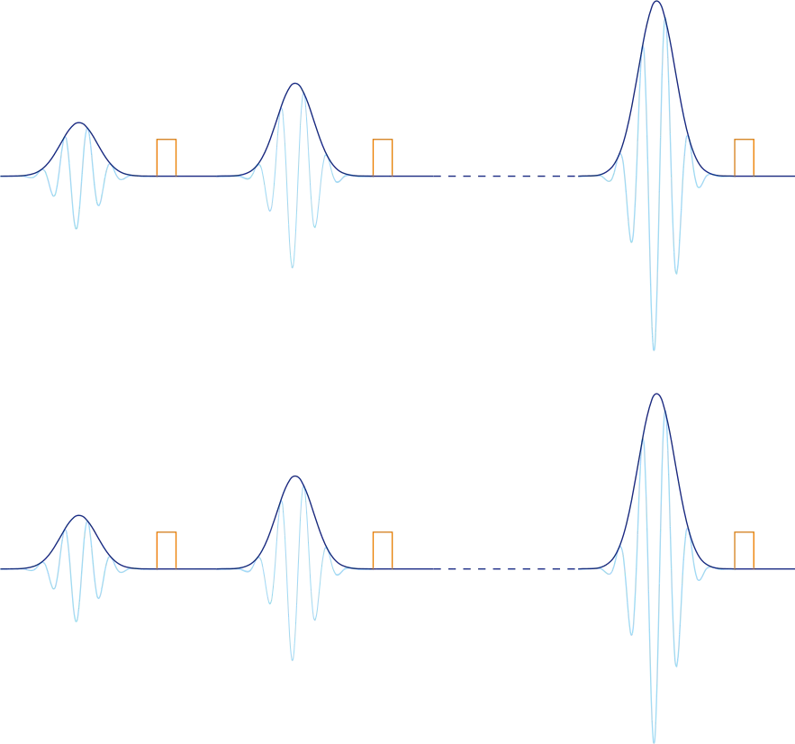 Efficient Generation of Dynamic Pulses