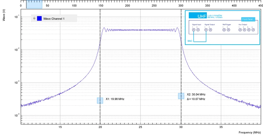 Frequency Response Measurement with Chirps and Leakage-Free FFT
