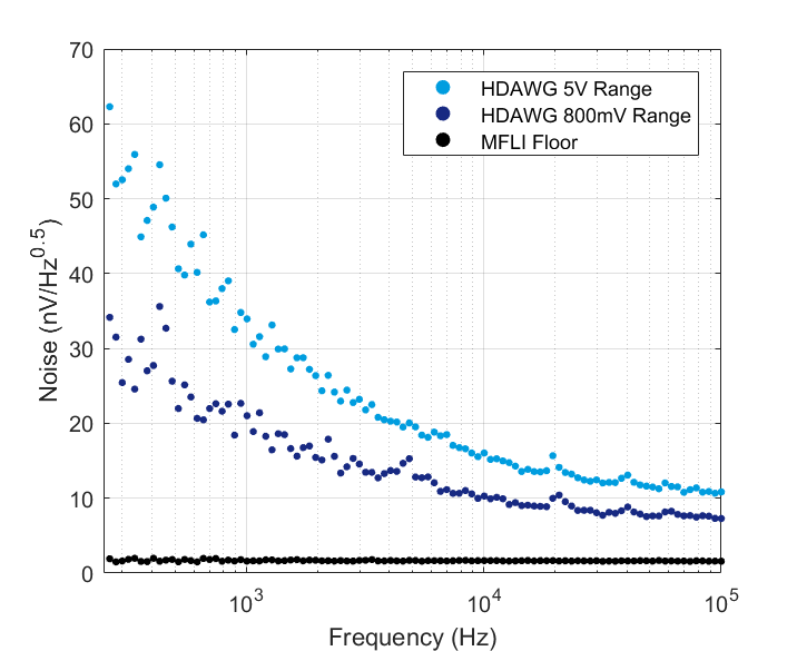 AWG Precompensation for High-Fidelity CZ Gates in Transmon Qubits