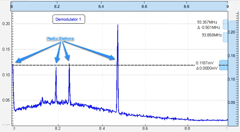 Listening to FM Radio with the UHFLI