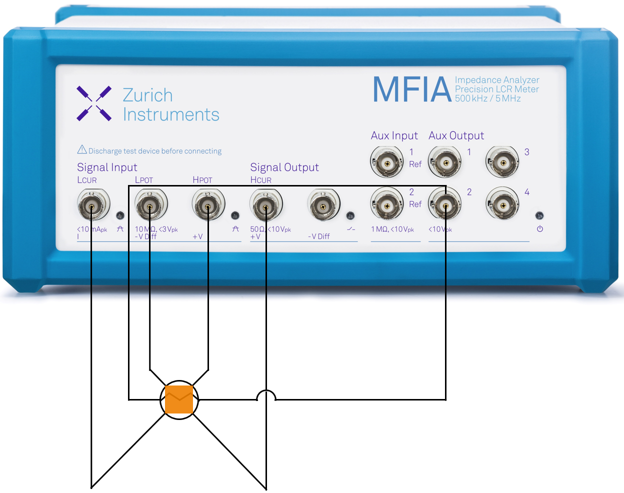 Characterizing Electrochemical Gas Sensors with Impedance Measurements