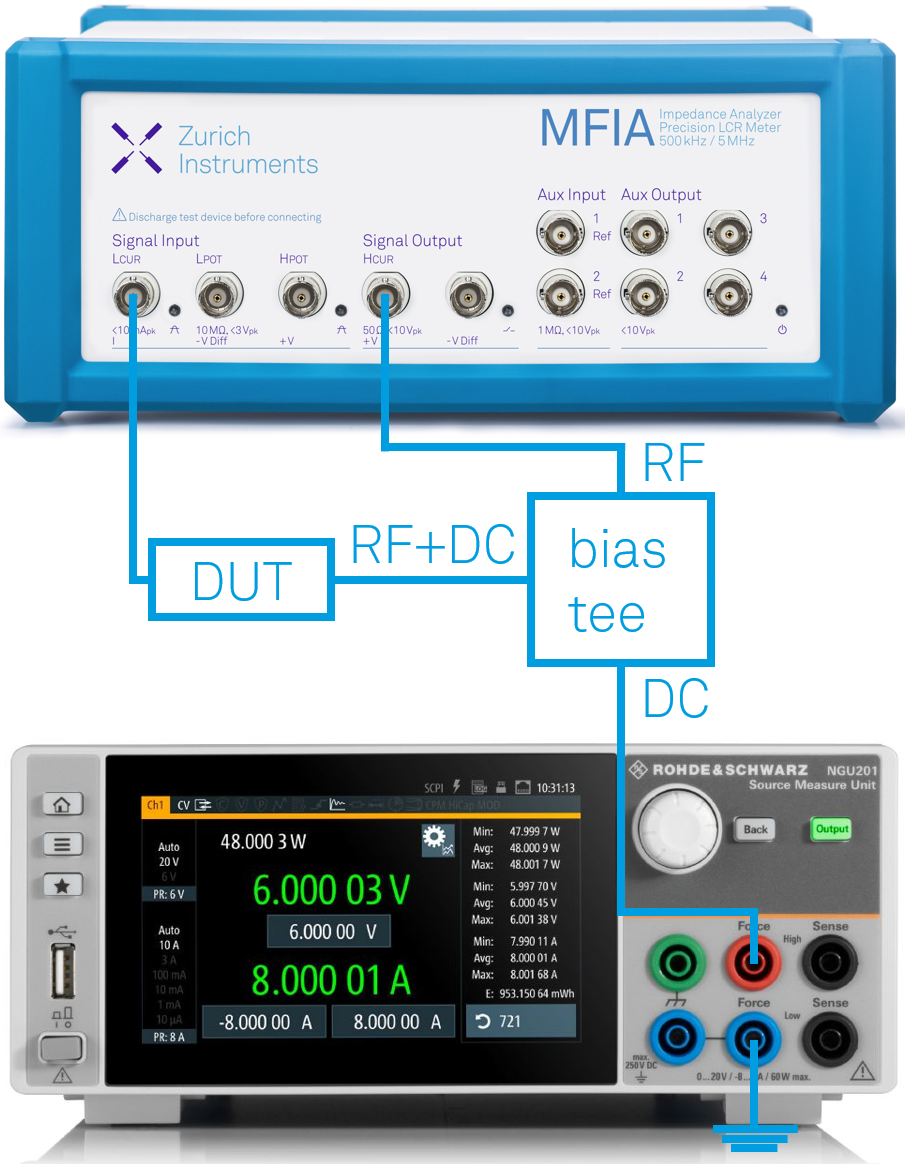 DC-biased Impedance Measurements Using an External Bias Tee