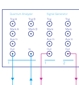 Why You Should Use the SHFQC for Few-Qubit Measurements