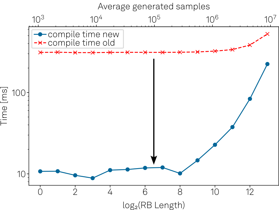 Five Tips to Boost Your Qubit Measurements