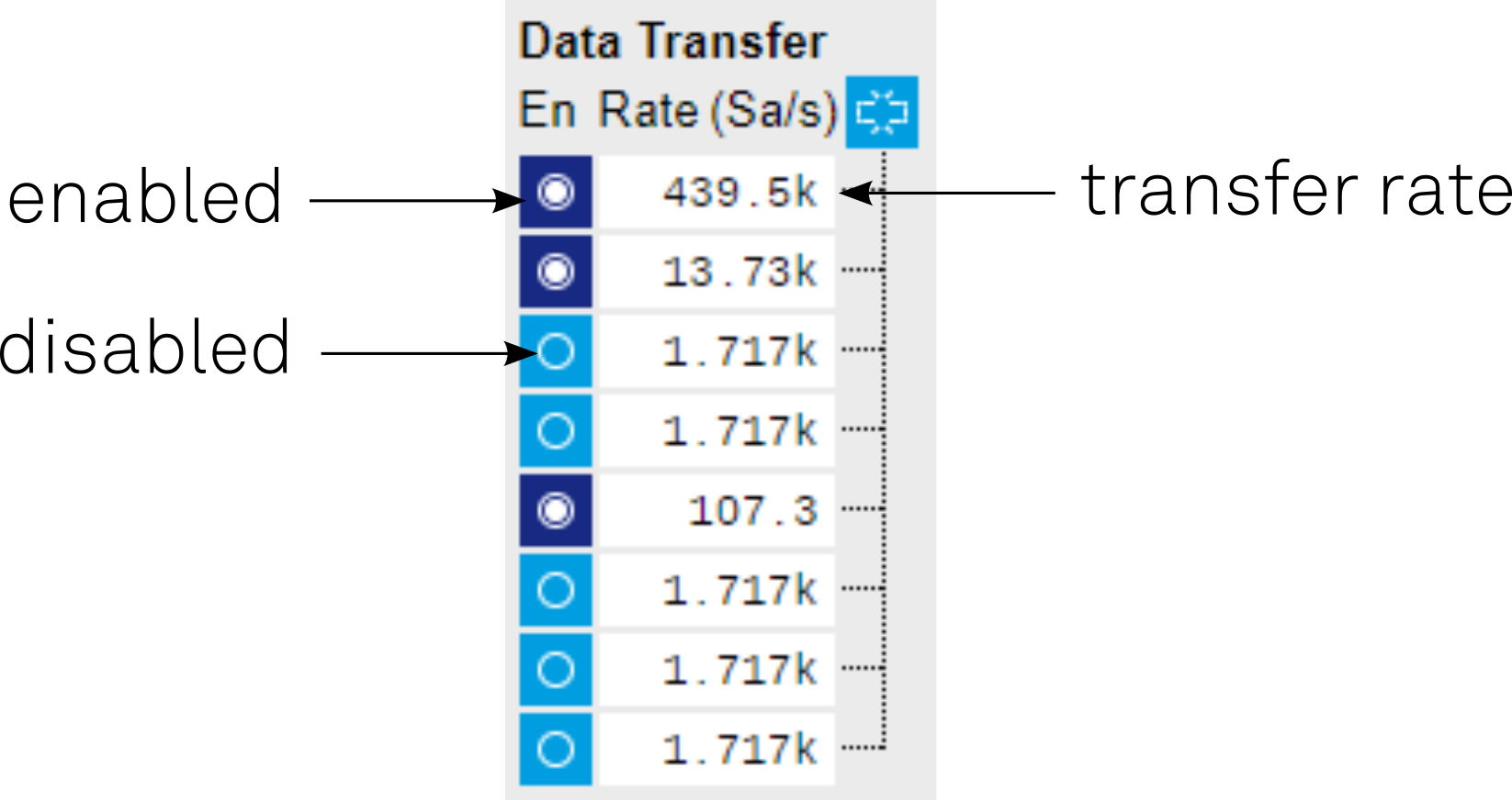 How to Choose the Optimal Demodulator Data Transfer Rate