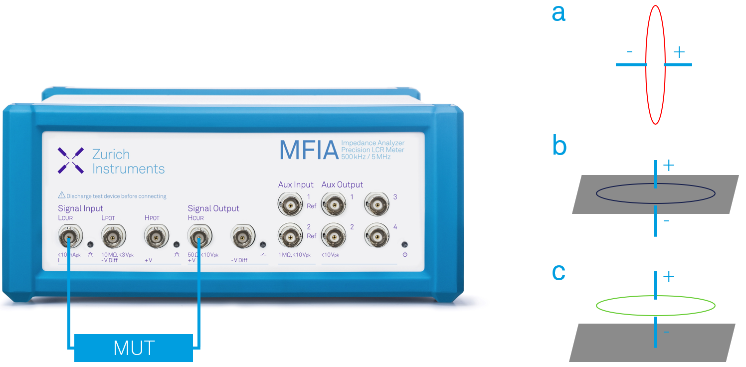 Piezoelectric Impedance: Measurement and Modeling