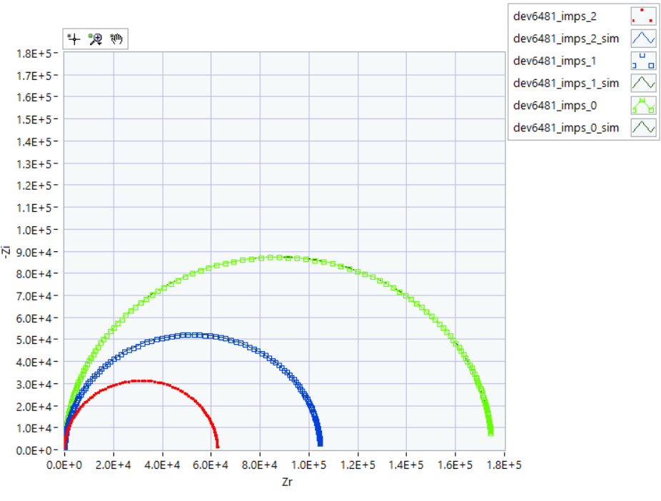 Fitting Electrical Impedance Spectra Measured by an MFIA Impedance Analyzer