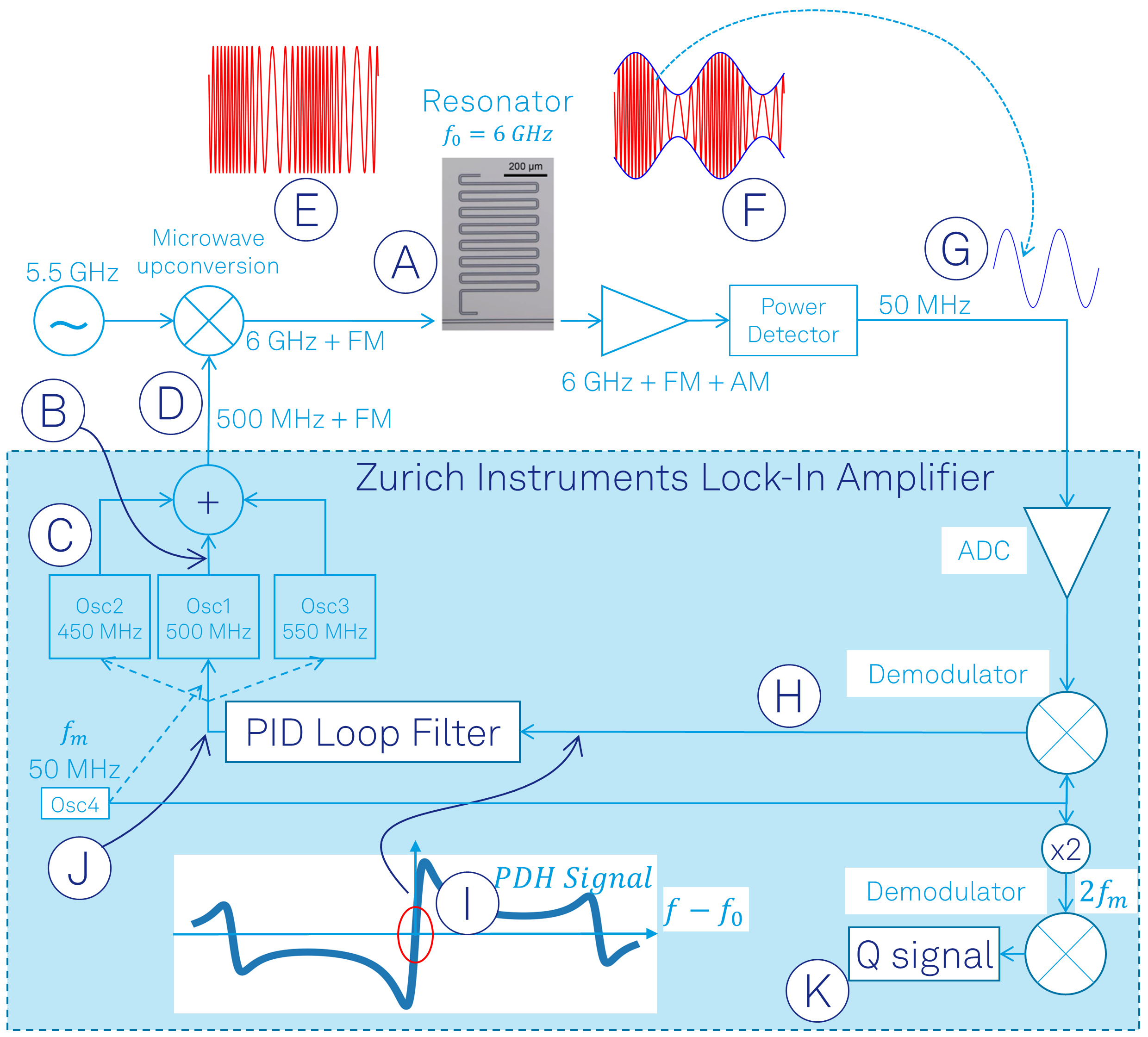 Resonator Characterization via the Pound-Drever-Hall Method