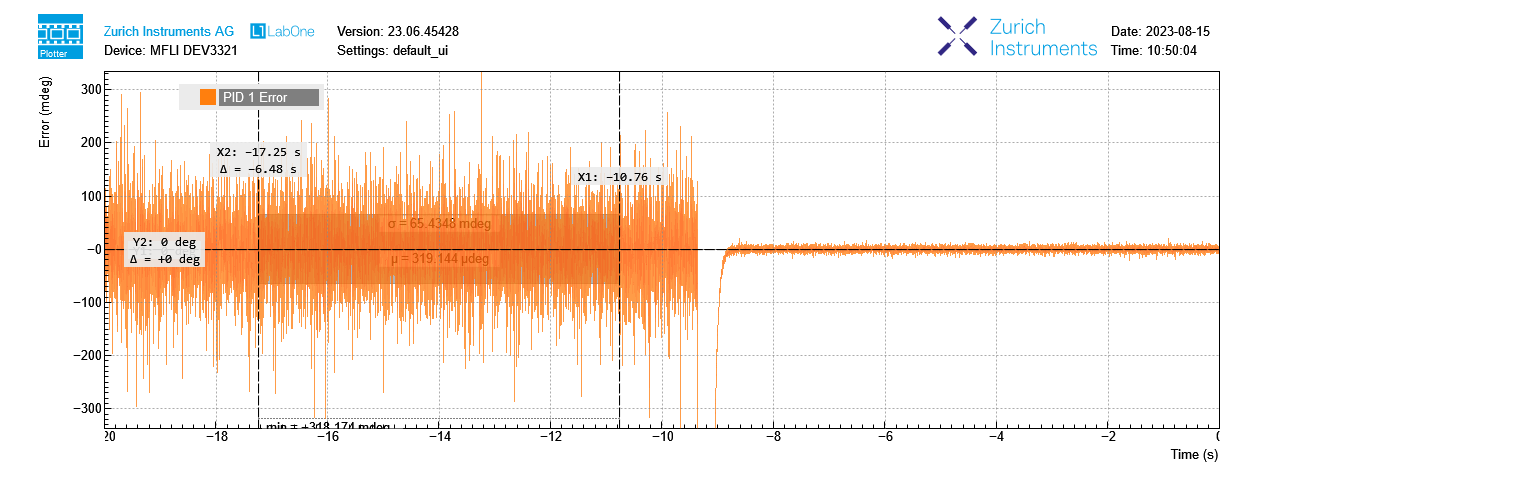 Fast PLL Optimization for High Q Resonators Without Frequency Sweeps