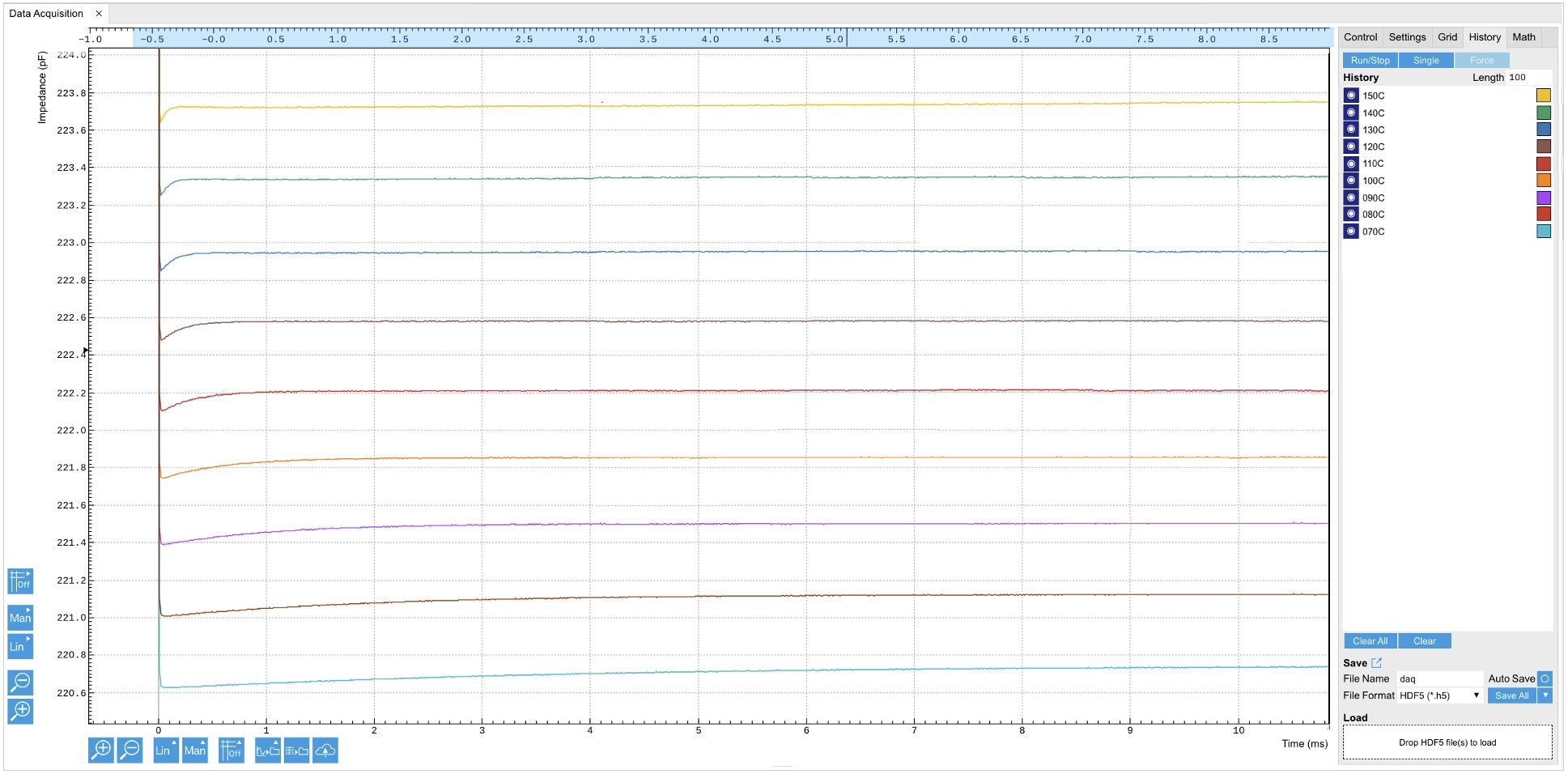 Capacitance Transients at Variable Temperature