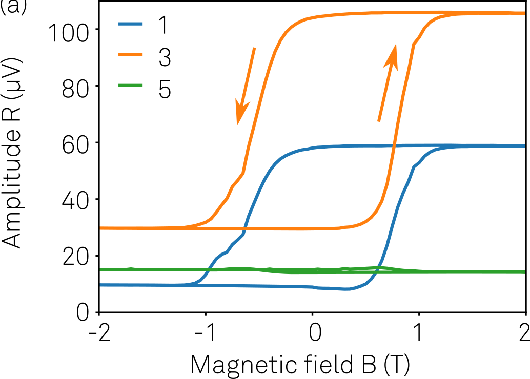 Microwave Measurements of Chiral Edge States of the Quantum Anomalous Hall Effect