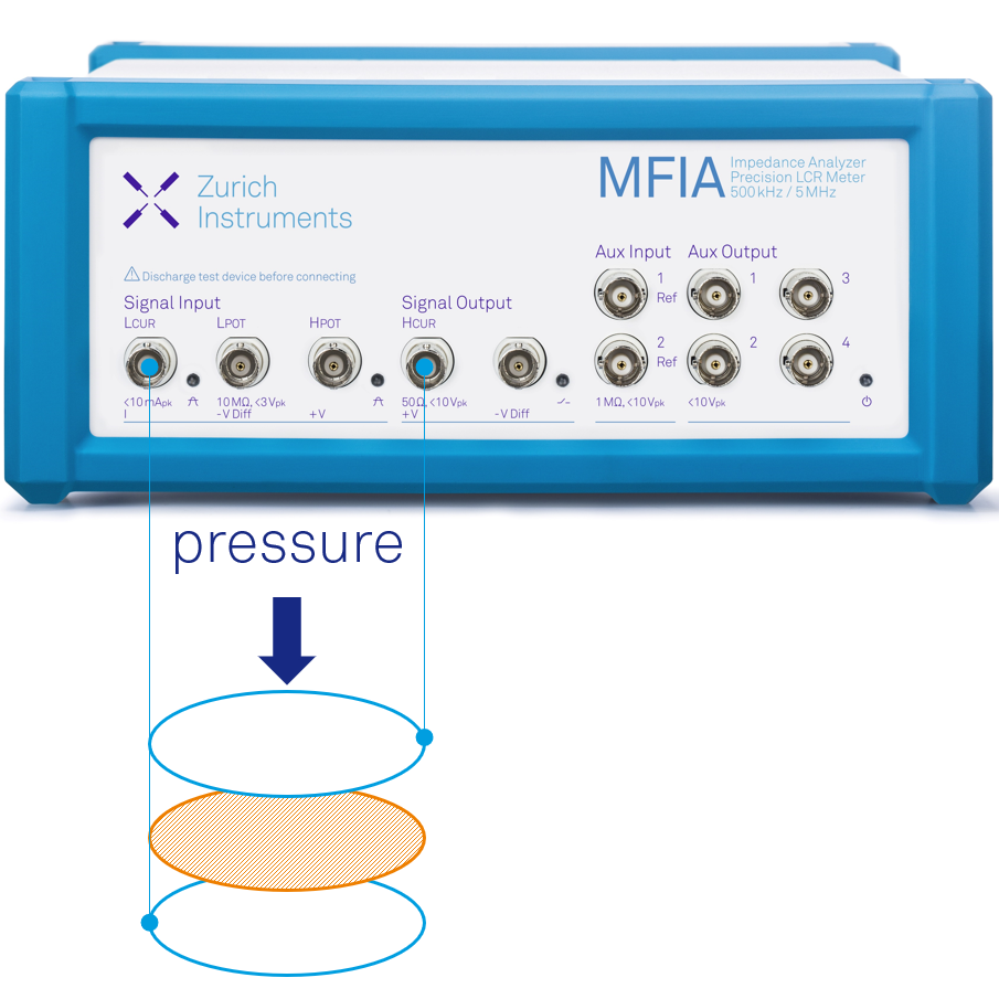Measuring Capacitive Pressure Sensor with an MFIA Impedance Analyzer