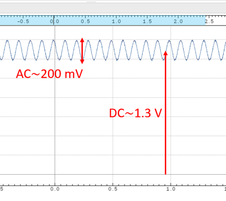Use Your Lock-in Amplifier as a Tunable Low-Pass Filter To Measure DC Signals