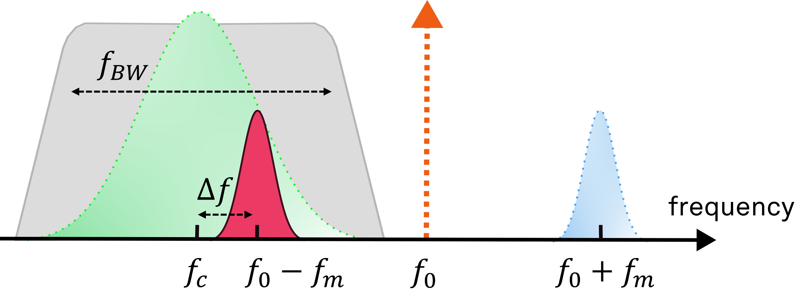 Resolved Sideband Measurements of a Microwave Optomechanical Resonator