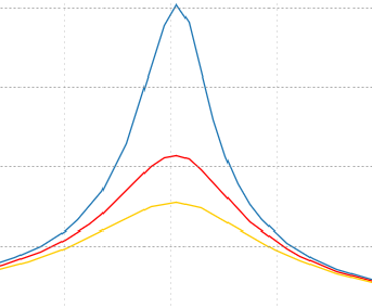 Resonance Engineering of Quality Factor: The Q-Control Method