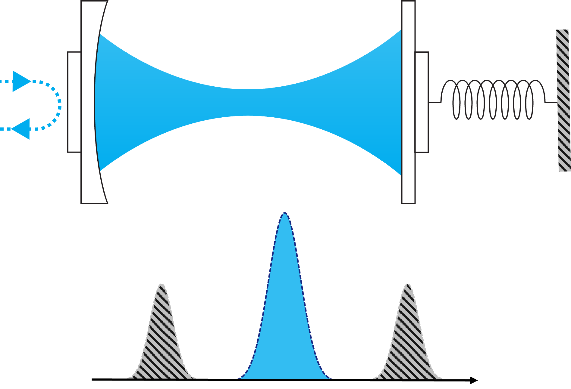 Webinar Q&A – Unlock the Full Potential of Your Optomechanical Set-up with Digital Lock-in Amplifiers