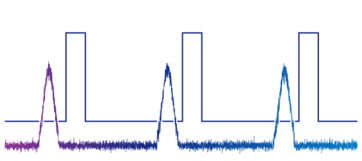 Top 10 Tips for Your Boxcar Measurement