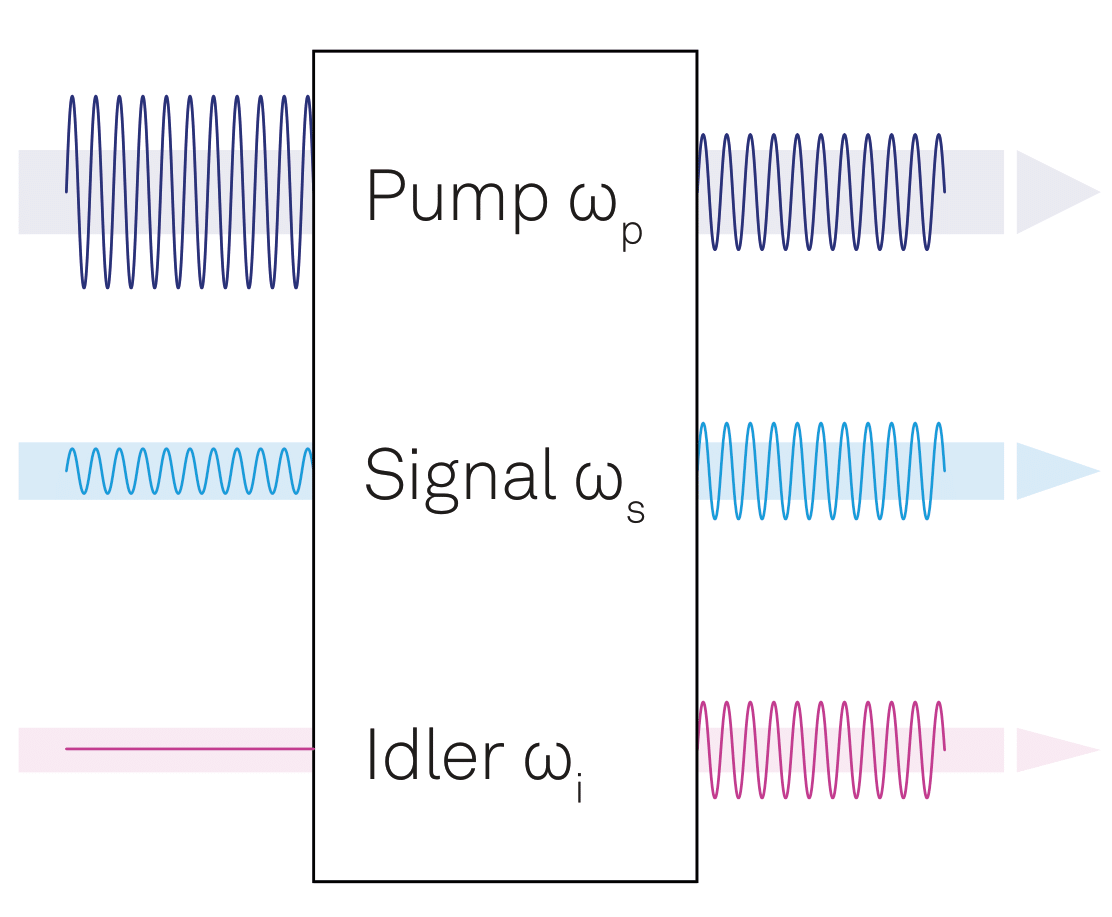 TWPA Tune-up with the SHFPPC