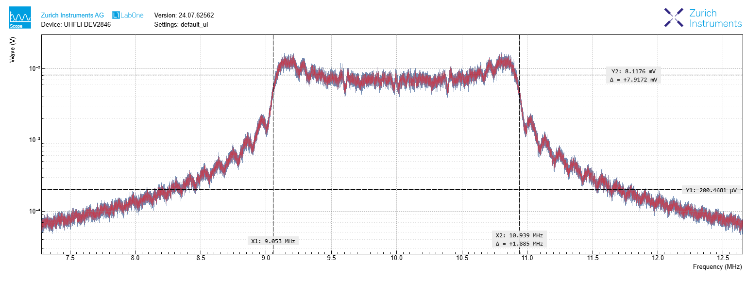 Using a PID Controller to Generate Frequency Modulation (FM) Signals