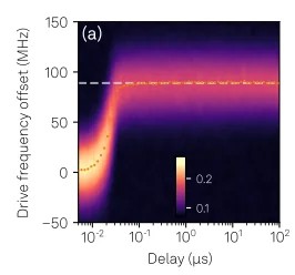 In-situ Superconducting Qubit Flux Line Characterization and Precompensation in a Few Lines of Code