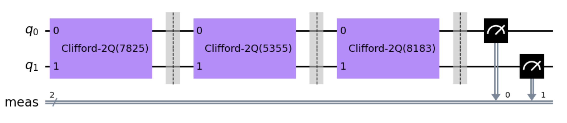 Randomized benchmarking circuit