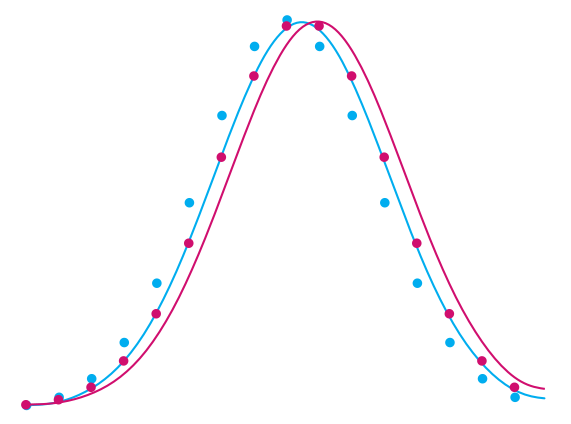 Subsampling Techniques for Achieving Waveform Precision in Picoseconds