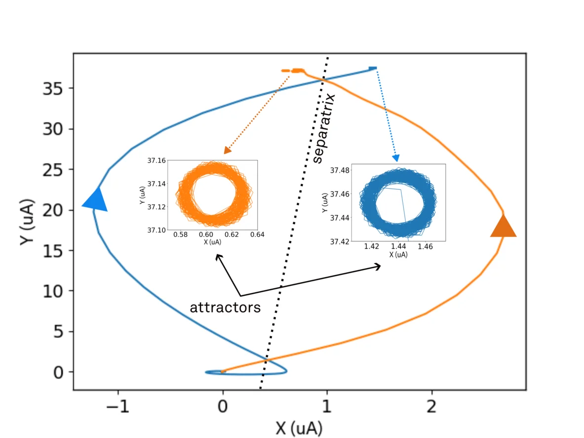 Nonlinear Systems: The Three Levels of Complexities