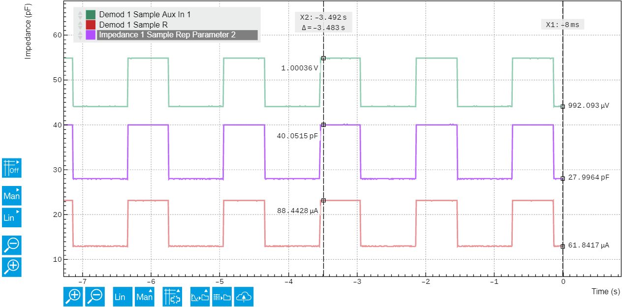Square pulses in LabOne's Plotter tool