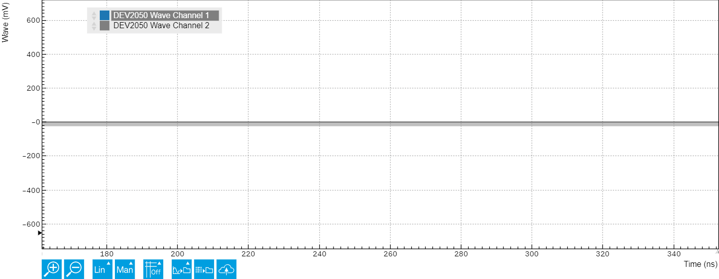 Waveforms on the Zurich Instruments AWGs